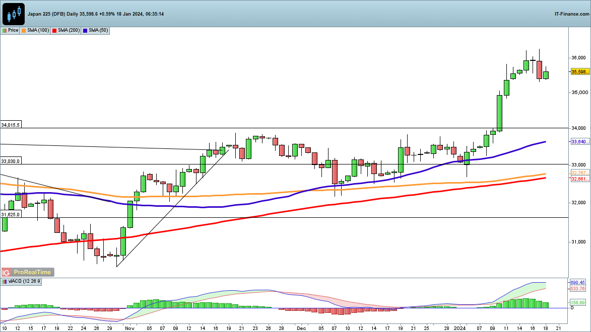 Ig deals futures nikkei